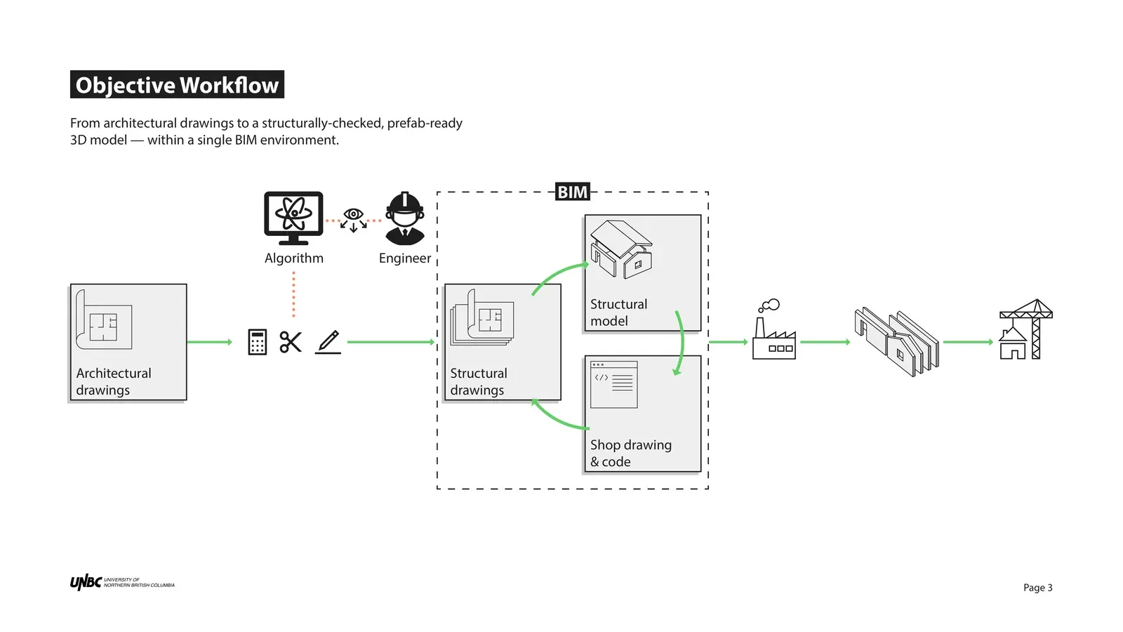 Chickadee workflow, from architectural drawings to a prefab-ready model